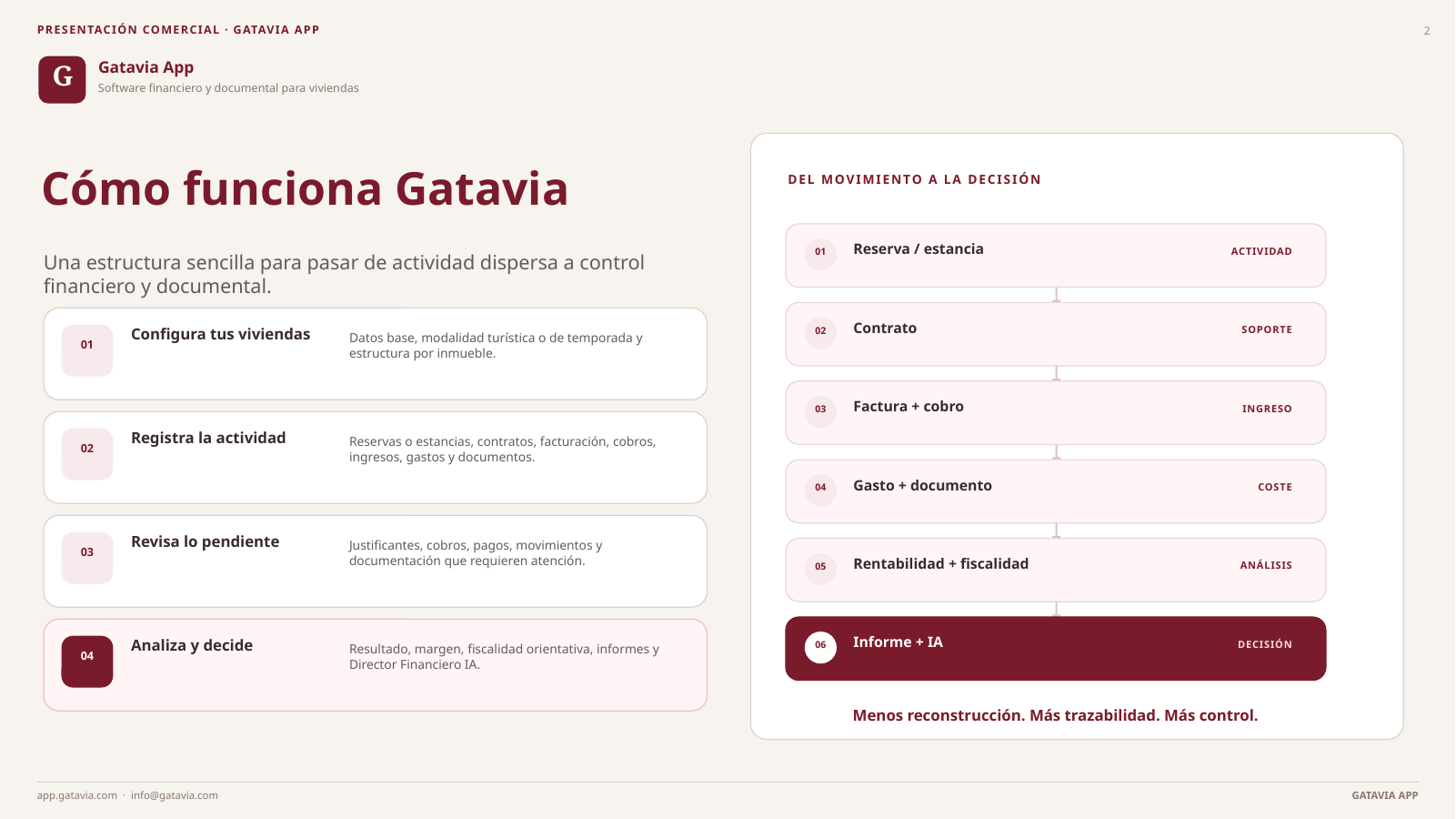 Cómo funciona Gatavia App