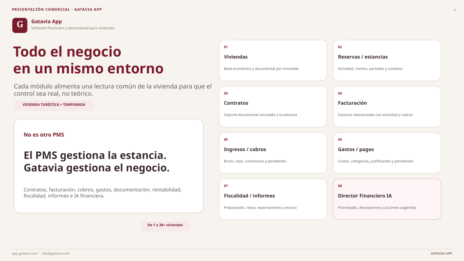 Módulos de Gatavia App