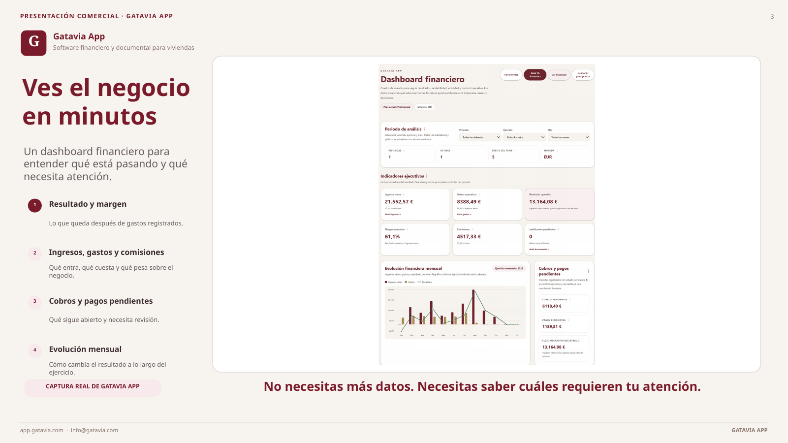 Dashboard financiero de Gatavia App
